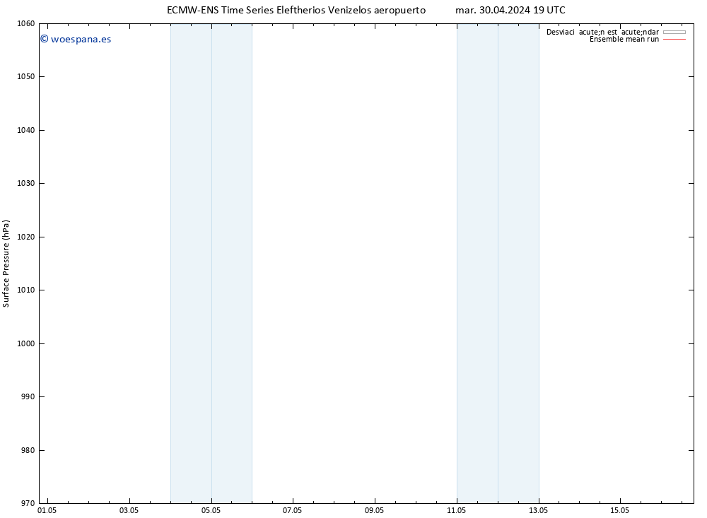 Presión superficial ECMWFTS mié 01.05.2024 19 UTC