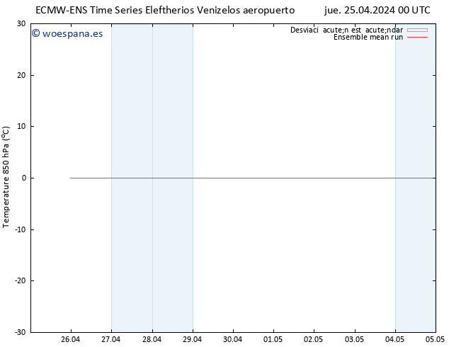 Temp. 850 hPa ECMWFTS vie 26.04.2024 00 UTC