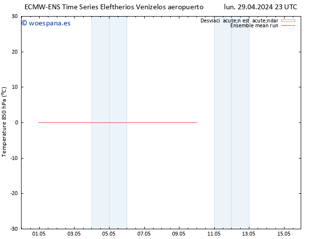 Temp. 850 hPa ECMWFTS dom 05.05.2024 23 UTC