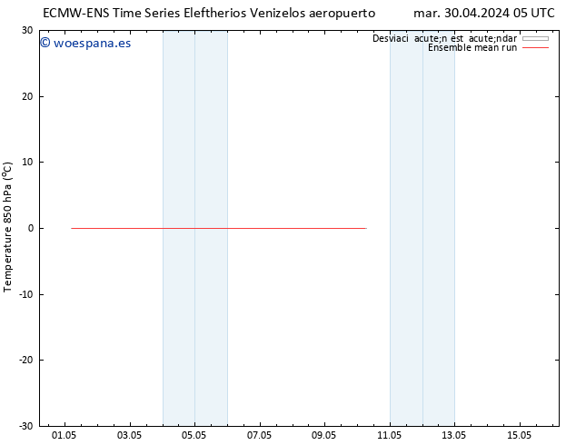 Temp. 850 hPa ECMWFTS mié 01.05.2024 05 UTC