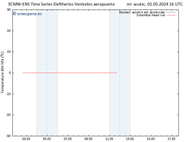 Temp. 850 hPa ECMWFTS jue 02.05.2024 16 UTC