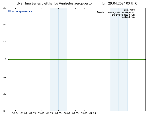 Geop. 500 hPa GEFS TS mar 30.04.2024 03 UTC