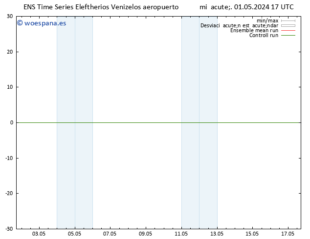 Geop. 500 hPa GEFS TS jue 02.05.2024 05 UTC