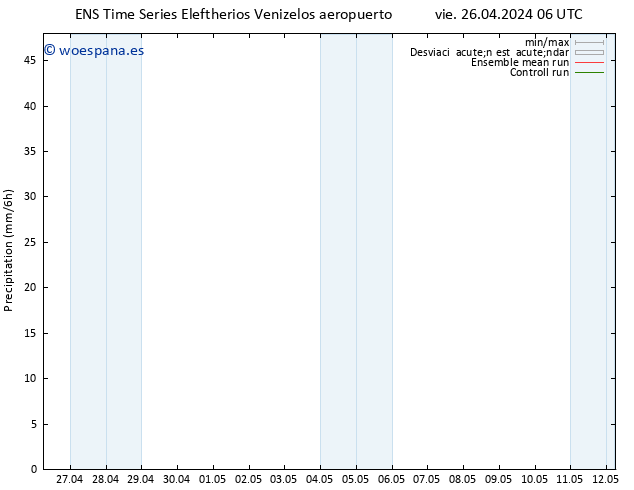 Precipitación GEFS TS vie 26.04.2024 12 UTC