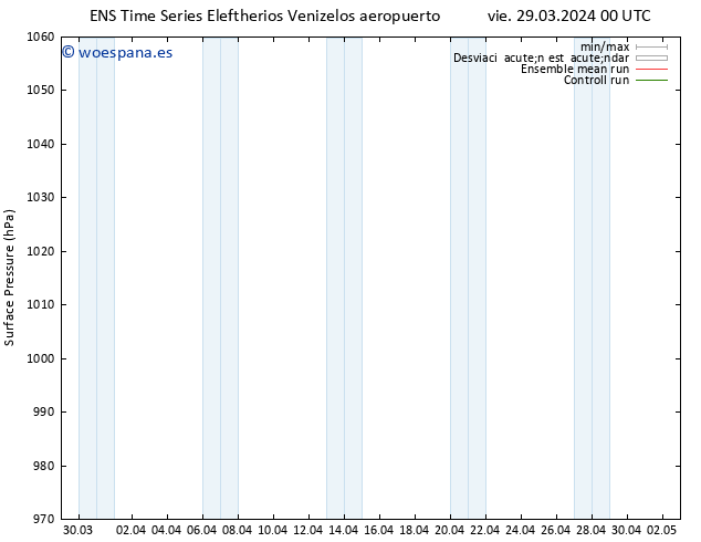 Presión superficial GEFS TS dom 14.04.2024 00 UTC