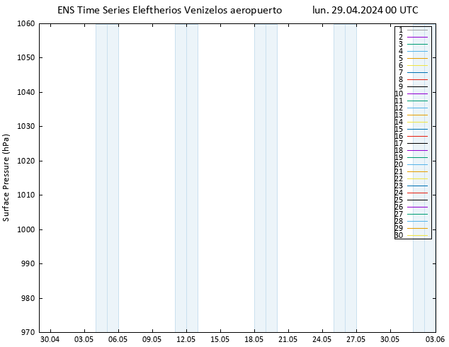 Presión superficial GEFS TS lun 29.04.2024 00 UTC