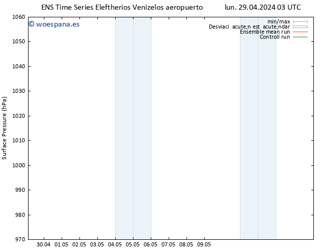 Presión superficial GEFS TS mié 01.05.2024 03 UTC