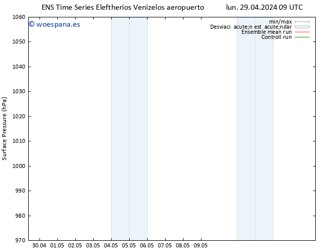 Presión superficial GEFS TS mié 15.05.2024 09 UTC