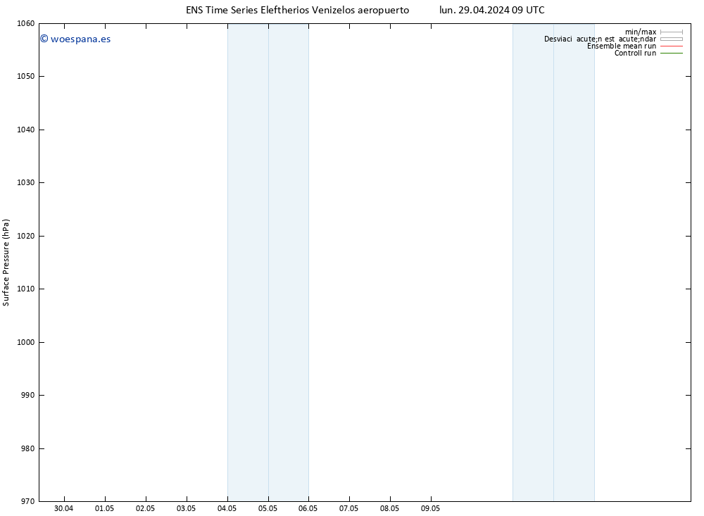 Presión superficial GEFS TS mié 15.05.2024 09 UTC