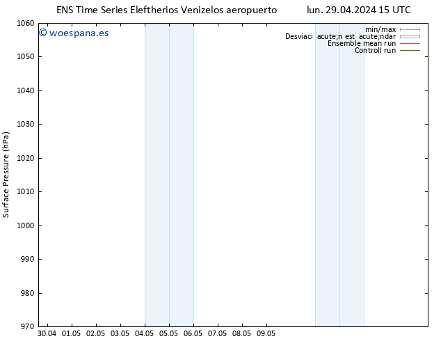 Presión superficial GEFS TS mié 15.05.2024 15 UTC