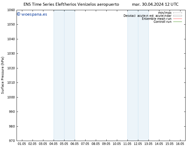 Presión superficial GEFS TS mié 01.05.2024 12 UTC