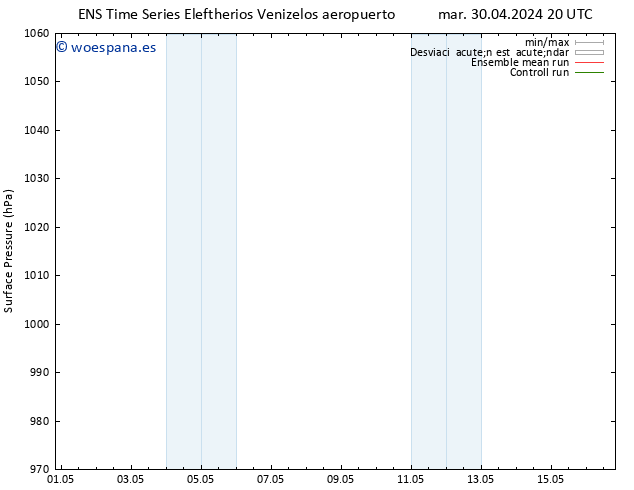 Presión superficial GEFS TS mié 01.05.2024 02 UTC