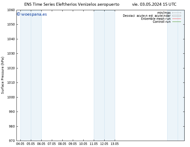 Presión superficial GEFS TS dom 19.05.2024 15 UTC