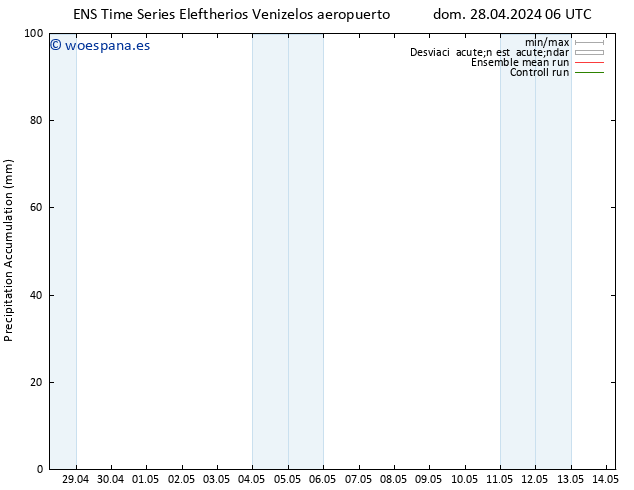 Precipitación acum. GEFS TS dom 28.04.2024 12 UTC