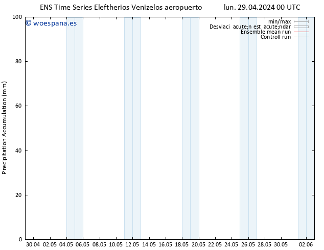 Precipitación acum. GEFS TS mié 01.05.2024 00 UTC