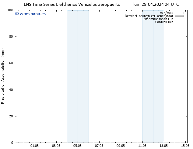 Precipitación acum. GEFS TS mié 01.05.2024 04 UTC