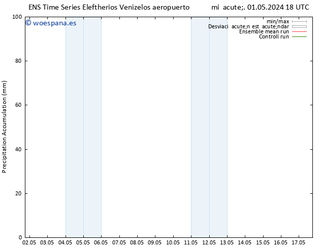 Precipitación acum. GEFS TS vie 03.05.2024 00 UTC