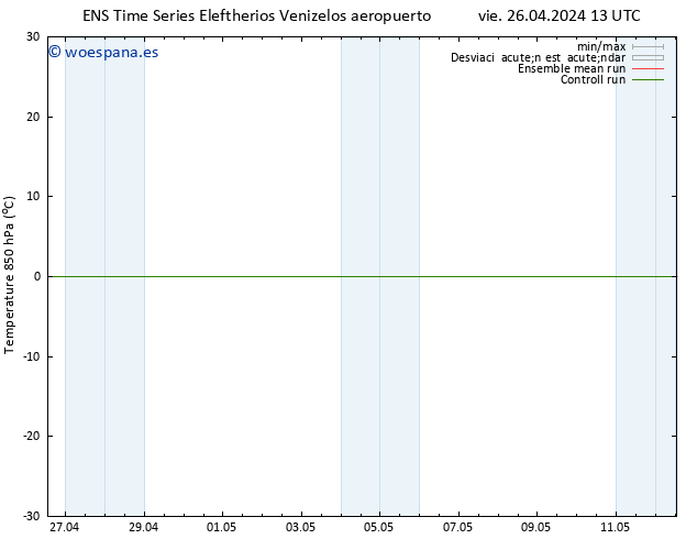 Temp. 850 hPa GEFS TS vie 26.04.2024 13 UTC