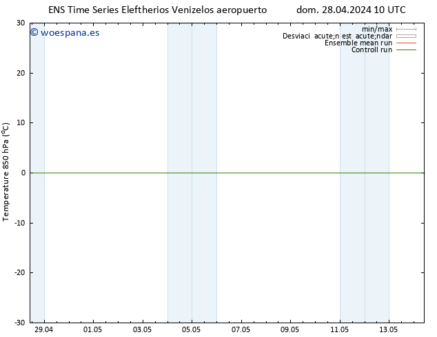 Temp. 850 hPa GEFS TS mié 01.05.2024 04 UTC