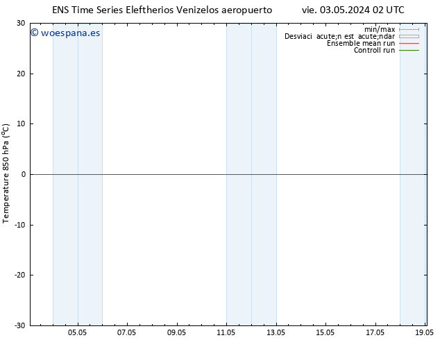 Temp. 850 hPa GEFS TS vie 03.05.2024 02 UTC