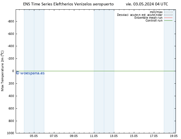 Temperatura máx. (2m) GEFS TS mié 08.05.2024 22 UTC
