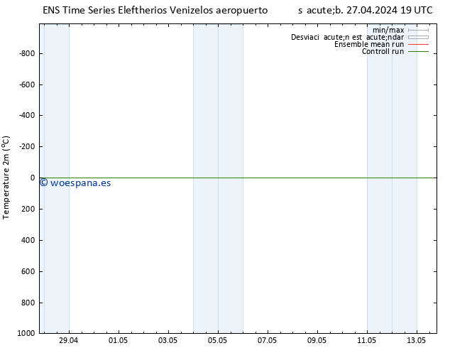 Temperatura (2m) GEFS TS sáb 27.04.2024 19 UTC