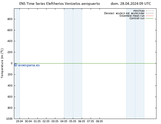 Temperatura (2m) GEFS TS dom 28.04.2024 09 UTC