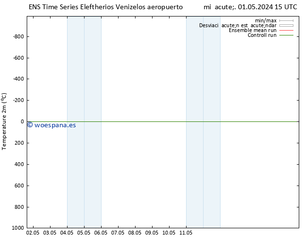 Temperatura (2m) GEFS TS dom 05.05.2024 21 UTC