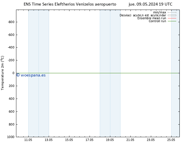 Temperatura (2m) GEFS TS vie 10.05.2024 01 UTC