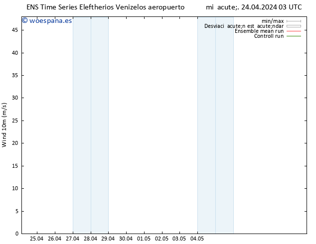 Viento 10 m GEFS TS jue 25.04.2024 09 UTC