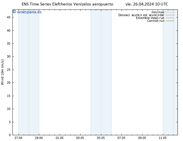 Viento 10 m GEFS TS vie 26.04.2024 22 UTC