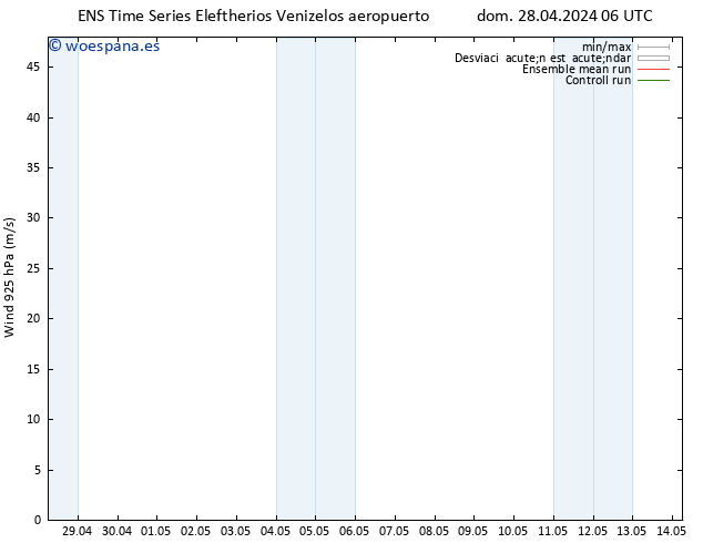 Viento 925 hPa GEFS TS dom 28.04.2024 06 UTC