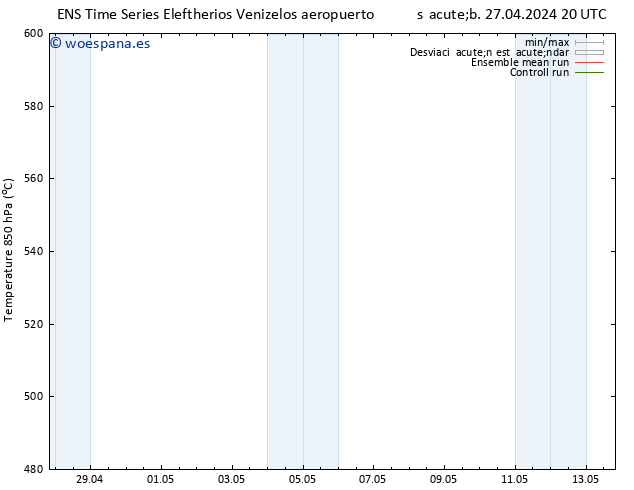 Geop. 500 hPa GEFS TS sáb 27.04.2024 20 UTC