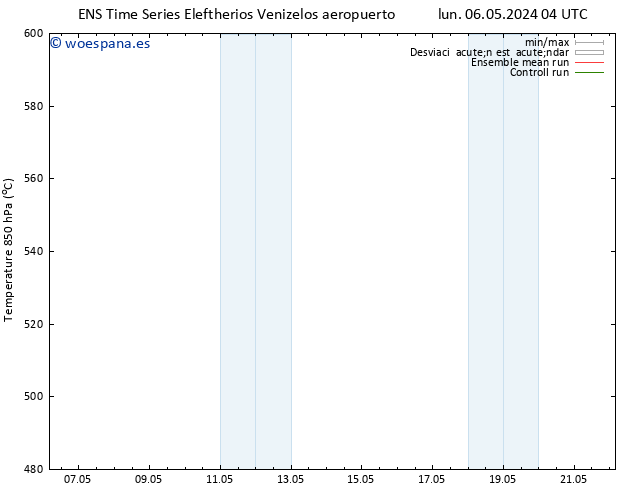 Geop. 500 hPa GEFS TS dom 12.05.2024 10 UTC