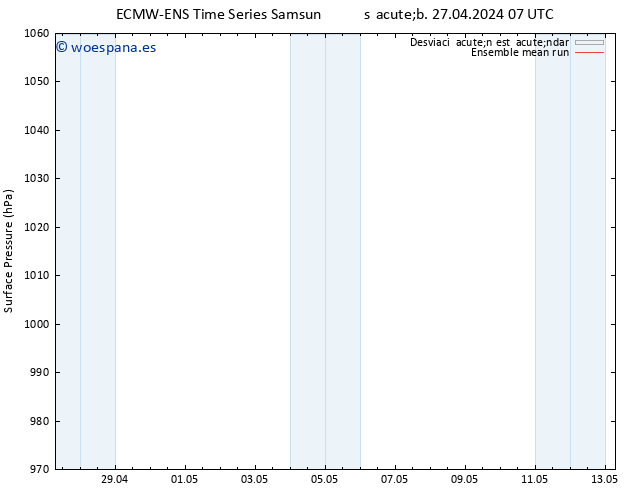 Presión superficial ECMWFTS dom 28.04.2024 07 UTC