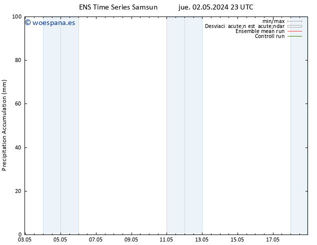 Precipitación acum. GEFS TS vie 03.05.2024 05 UTC