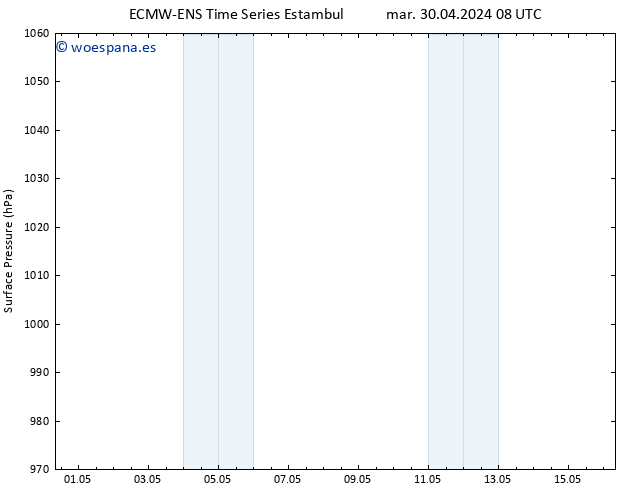 Presión superficial ALL TS jue 02.05.2024 08 UTC