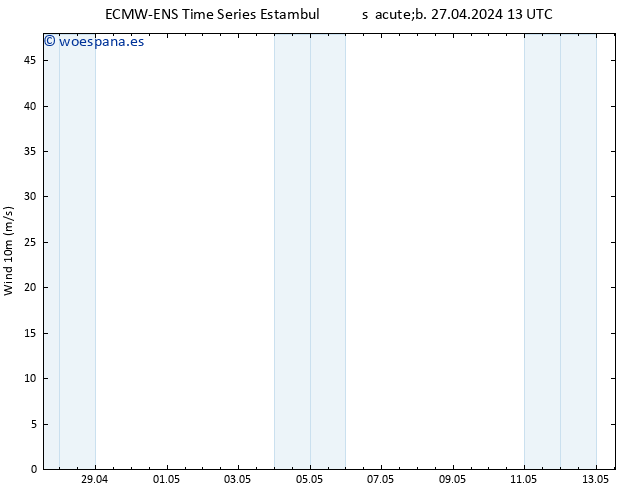 Viento 10 m ALL TS sáb 27.04.2024 13 UTC