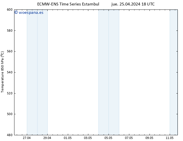 Geop. 500 hPa ALL TS vie 26.04.2024 06 UTC