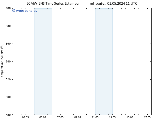 Geop. 500 hPa ALL TS jue 02.05.2024 11 UTC