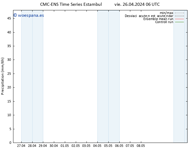 Precipitación CMC TS vie 26.04.2024 06 UTC