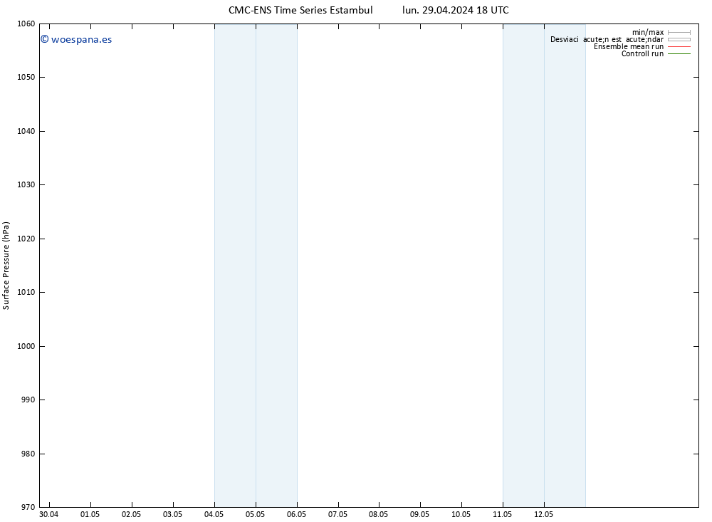 Presión superficial CMC TS vie 03.05.2024 18 UTC