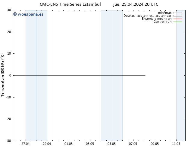 Temp. 850 hPa CMC TS jue 25.04.2024 20 UTC