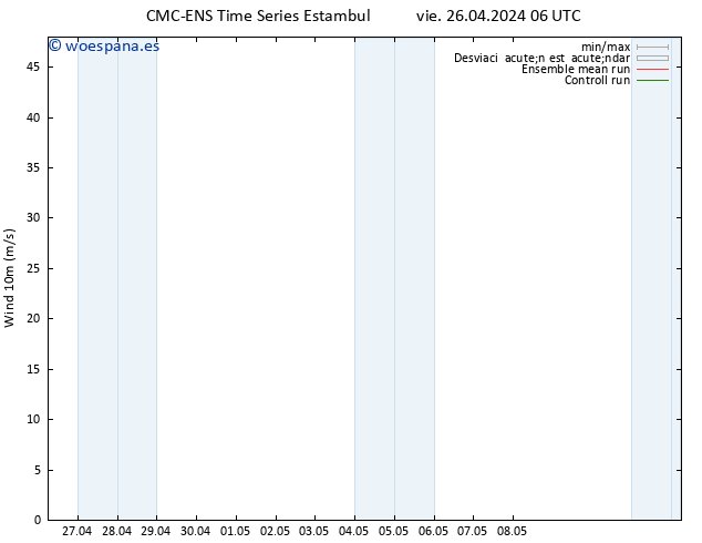 Viento 10 m CMC TS vie 26.04.2024 06 UTC