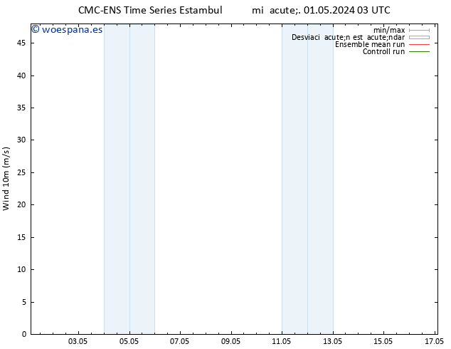 Viento 10 m CMC TS vie 03.05.2024 21 UTC