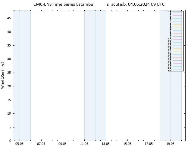Viento 10 m CMC TS sáb 04.05.2024 09 UTC