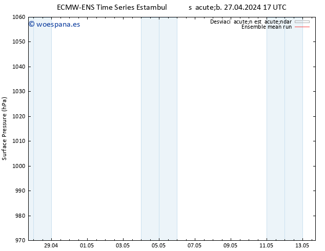 Presión superficial ECMWFTS lun 29.04.2024 17 UTC