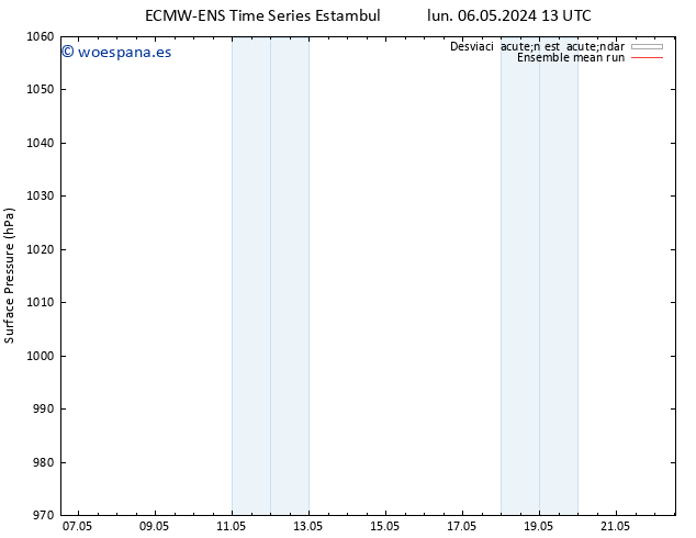 Presión superficial ECMWFTS jue 16.05.2024 13 UTC