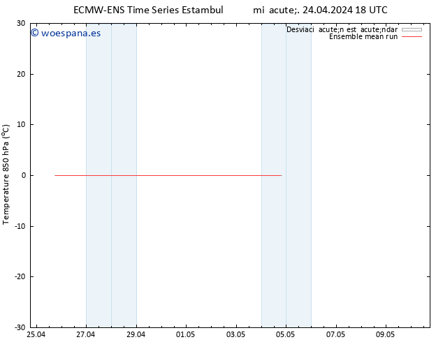 Temp. 850 hPa ECMWFTS jue 25.04.2024 18 UTC