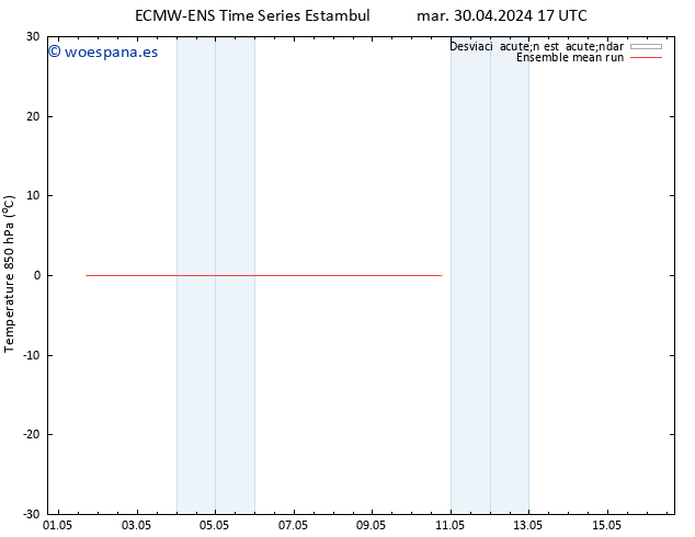 Temp. 850 hPa ECMWFTS jue 02.05.2024 17 UTC